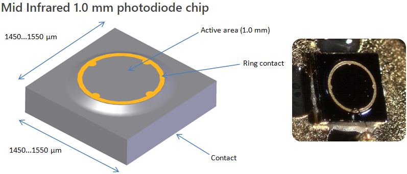 Mid Infrared 1.0mm PDchip